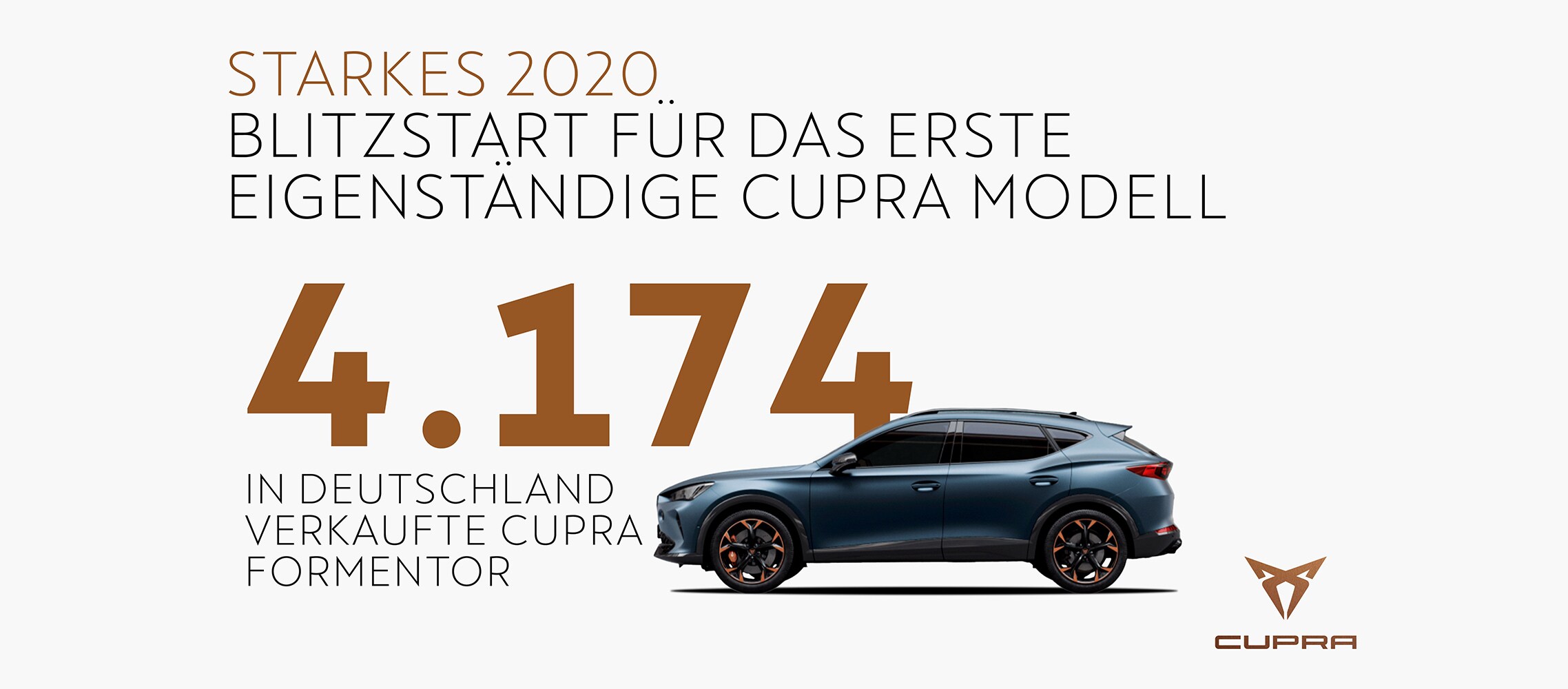 CUPRA lieferte bis Ende Dezember 2020 bereits 1.796 CUPRA Formentor bei 4.174 Bestellungen aus
