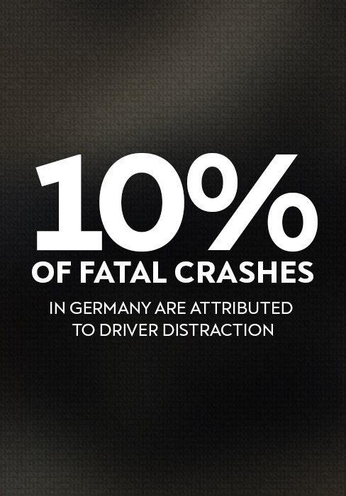 Texting while driving can increase the reaction time by 30%⁴