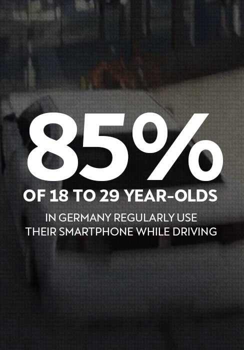 85% of 18 to 29-year-olds in Germany regularly use their smartphone while driving³